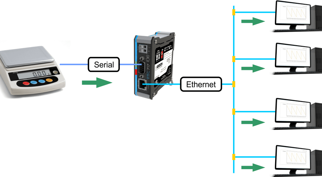 novo recurso esc717