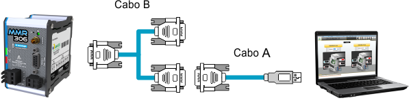 MMR 306 Cabo Exemplo