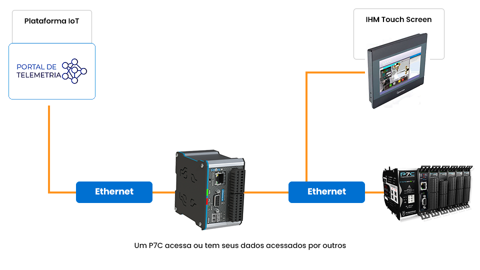 Imagem 1